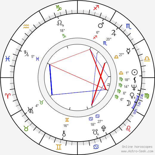 Irène Tunc birth chart, biography, wikipedia 2023, 2024