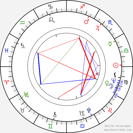 Irène Tunc birth chart, Irène Tunc astro natal horoscope, astrology