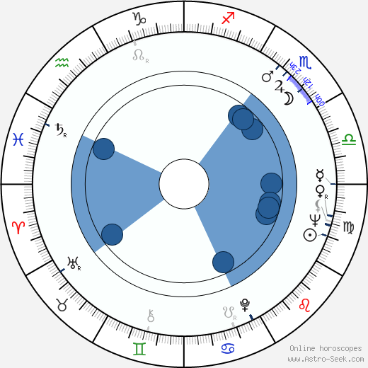 Irma Tanskanen wikipedia, horoscope, astrology, instagram