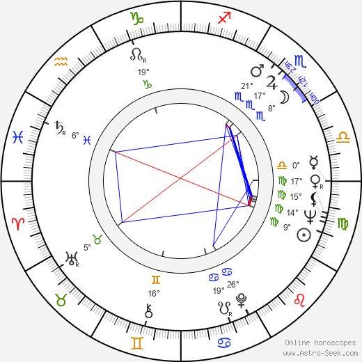 Irma Tanskanen birth chart, biography, wikipedia 2023, 2024