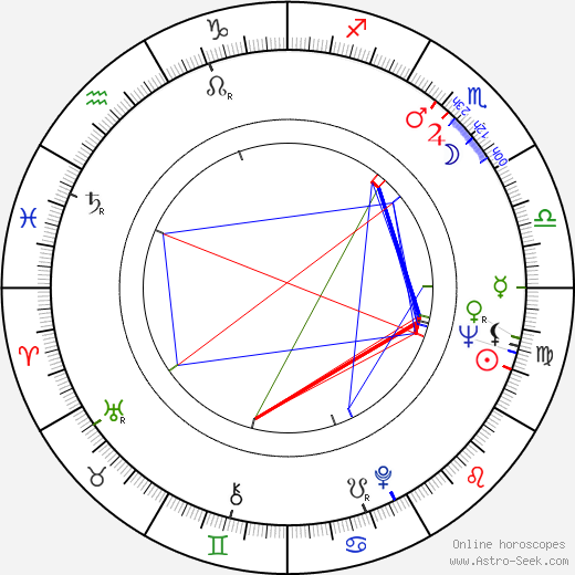 Irma Tanskanen birth chart, Irma Tanskanen astro natal horoscope, astrology