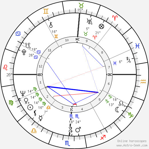 James Clay birth chart, biography, wikipedia 2023, 2024