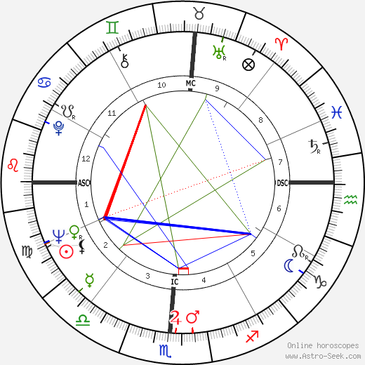 James Clay birth chart, James Clay astro natal horoscope, astrology