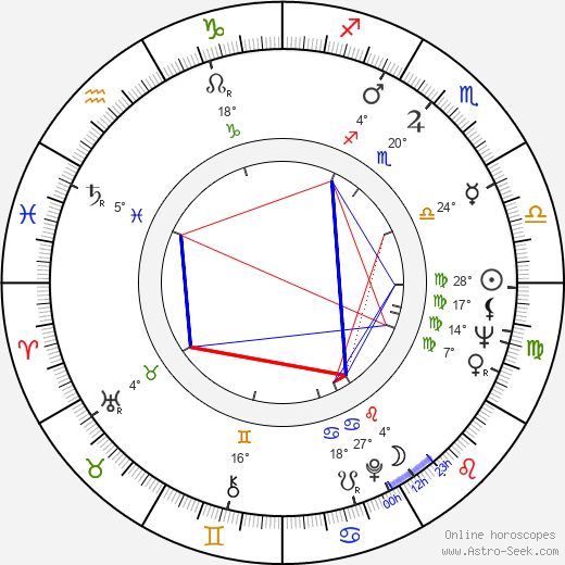 Jeremiah Sullivan birth chart, biography, wikipedia 2024, 2025