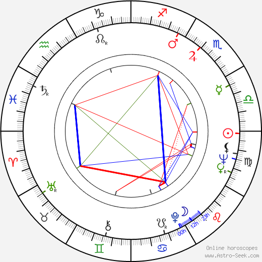 Jeremiah Sullivan birth chart, Jeremiah Sullivan astro natal horoscope, astrology