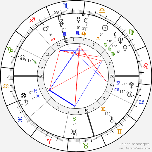 Birth chart of Jerry Lee Lewis - Astrology horoscope