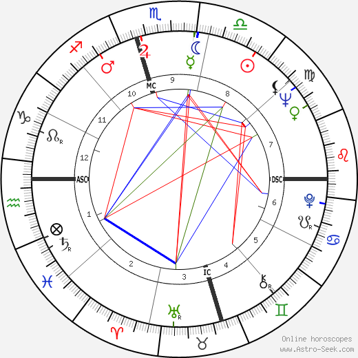 Birth chart of Jerry Lee Lewis - Astrology horoscope