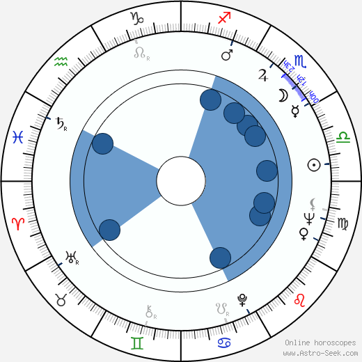 Jill Corey Oroscopo, astrologia, Segno, zodiac, Data di nascita, instagram