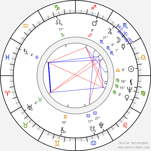Jill Corey birth chart, biography, wikipedia 2024, 2025