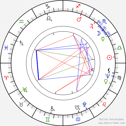 Jill Corey birth chart, Jill Corey astro natal horoscope, astrology