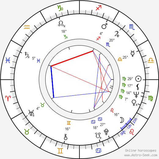 Jim Pappas birth chart, biography, wikipedia 2024, 2025