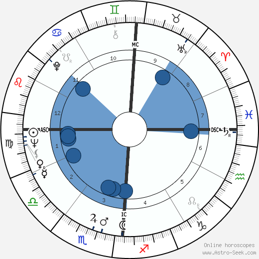 Joan Kennedy wikipedia, horoscope, astrology, instagram