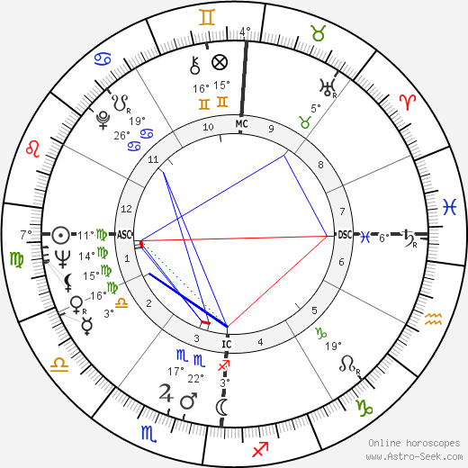 Joan Kennedy birth chart, biography, wikipedia 2023, 2024