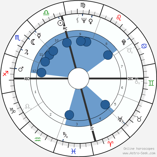 Johnny Mathis wikipedia, horoscope, astrology, instagram