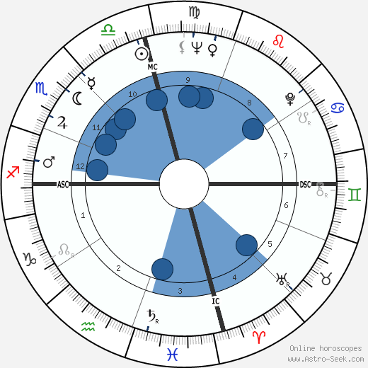 Johnny Mathis wikipedia, biography, birth chart, instagram Johnny Mathis wikipedia, horoscope, astrology, instagram