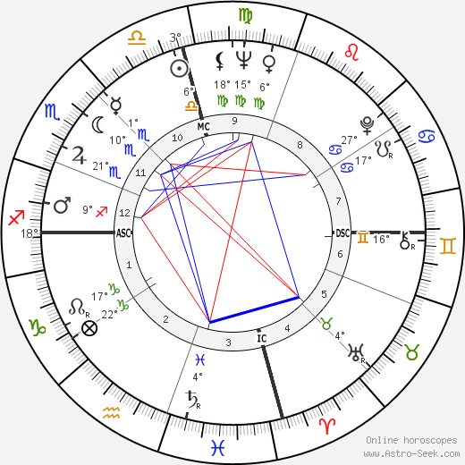 Johnny Mathis birth chart, biography, wikipedia 2023, 2024