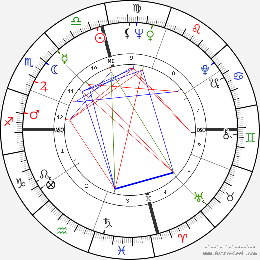 Johnny Mathis birth chart, Johnny Mathis astro natal horoscope, astrology