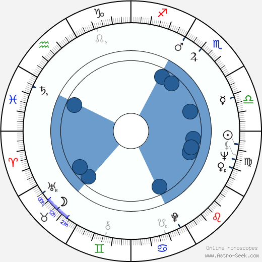 Jules Bass wikipedia, horoscope, astrology, instagram