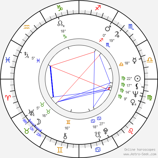 Jules Bass birth chart, biography, wikipedia 2024, 2025