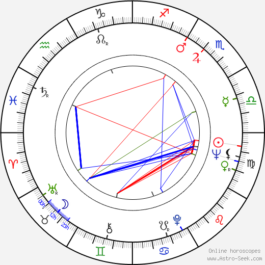 Jules Bass birth chart, Jules Bass astro natal horoscope, astrology