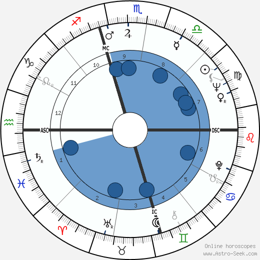 Ken Kesey wikipedia, biography, birth chart, instagram Ken Kesey wikipedia, horoscope, astrology, instagram
