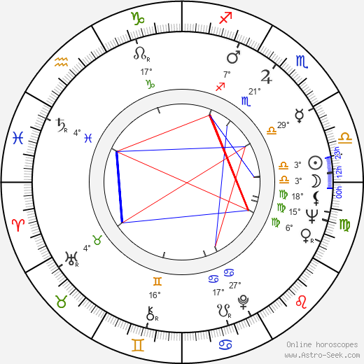 Kirk Raab birth chart, biography, wikipedia 2024, 2025