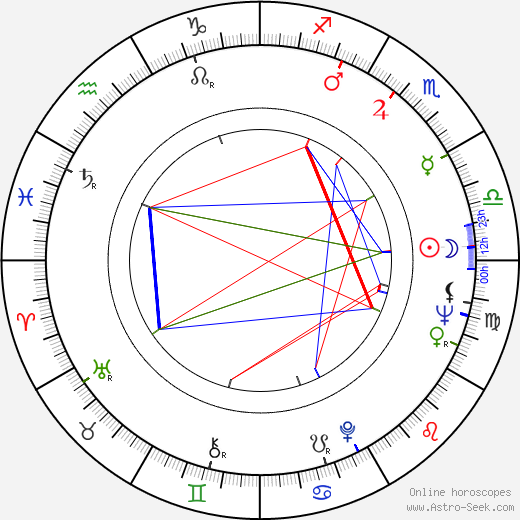 Kirk Raab birth chart, Kirk Raab astro natal horoscope, astrology