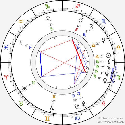 Kyunna Ignatova birth chart, biography, wikipedia 2024, 2025