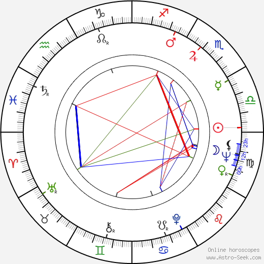 Kyunna Ignatova birth chart, Kyunna Ignatova astro natal horoscope, astrology