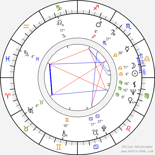 Leni Katajakoski birth chart, biography, wikipedia 2023, 2024