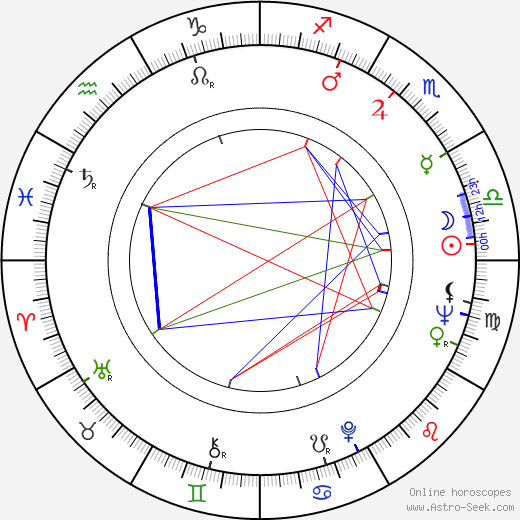 Leni Katajakoski birth chart, Leni Katajakoski astro natal horoscope, astrology