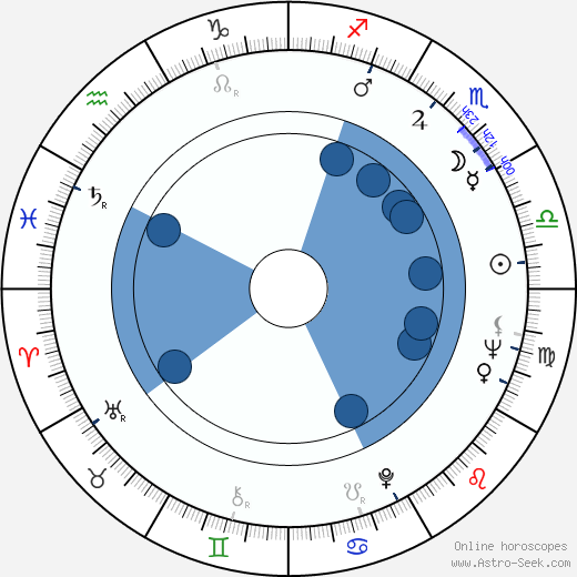 Luboš Fišer wikipedia, horoscope, astrology, instagram