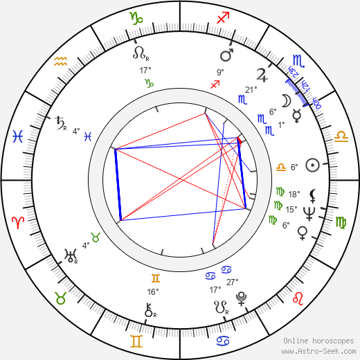 Luboš Fišer birth chart, biography, wikipedia 2024, 2025