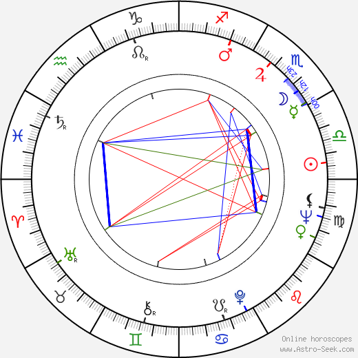 Luboš Fišer birth chart, Luboš Fišer astro natal horoscope, astrology