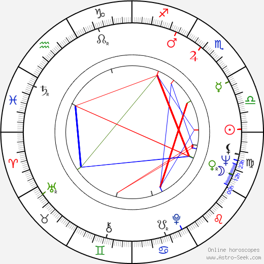 Maj Sjöwall birth chart, Maj Sjöwall astro natal horoscope, astrology