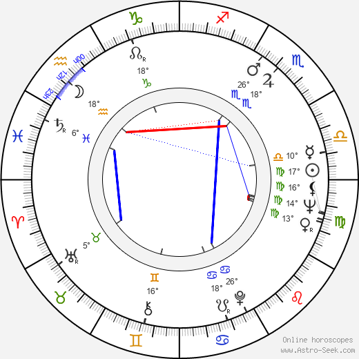 Marco López birth chart, biography, wikipedia 2024, 2025