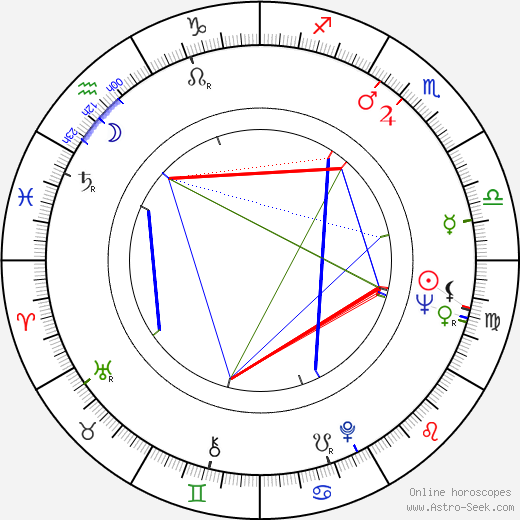 Marco López birth chart, Marco López astro natal horoscope, astrology