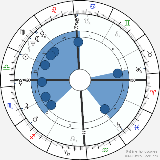 Marlene Cummings horoscope, astrology, sign, zodiac, date of birth, instagram