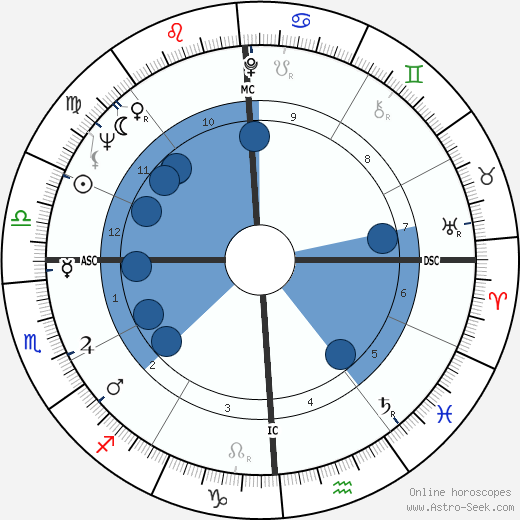 Marlene Cummings wikipedia, biography, birth chart, instagram Marlene Cummings wikipedia, horoscope, astrology, instagram