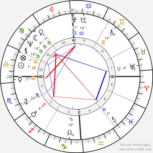 Marlene Cummings birth chart, biography, wikipedia 2023, 2024