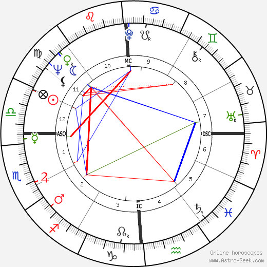 Marlene Cummings birth chart, Marlene Cummings astro natal horoscope, astrology