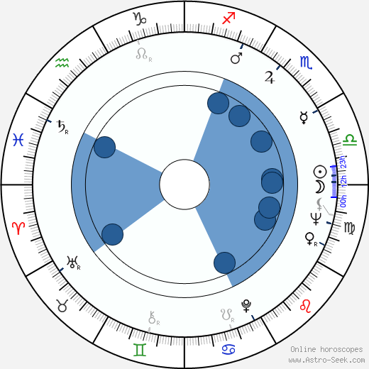 Martti Tschokkinen horoscope, astrology, sign, zodiac, date of birth, instagram