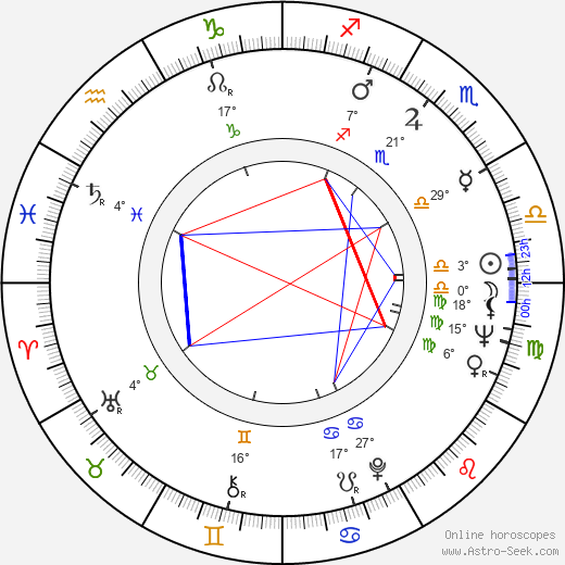 Martti Tschokkinen birth chart, biography, wikipedia 2024, 2025