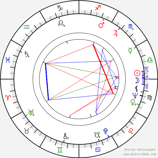 Martti Tschokkinen birth chart, Martti Tschokkinen astro natal horoscope, astrology