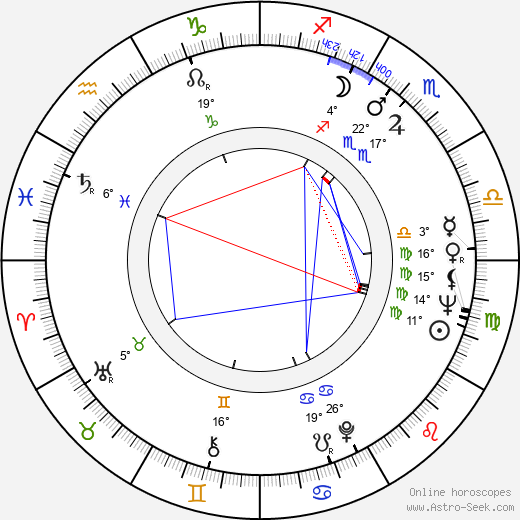 Maya Ruiz-Picasso birth chart, biography, wikipedia 2024, 2025