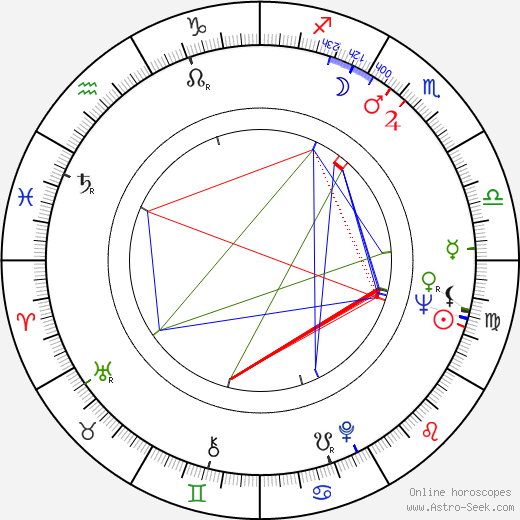 Maya Ruiz-Picasso birth chart, Maya Ruiz-Picasso astro natal horoscope, astrology