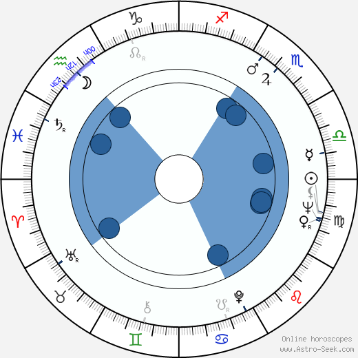 Michal Monček horoscope, astrology, sign, zodiac, date of birth, instagram