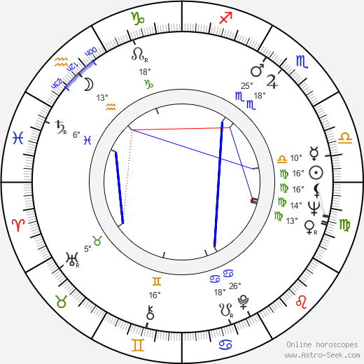 Michal Monček birth chart, biography, wikipedia 2024, 2025