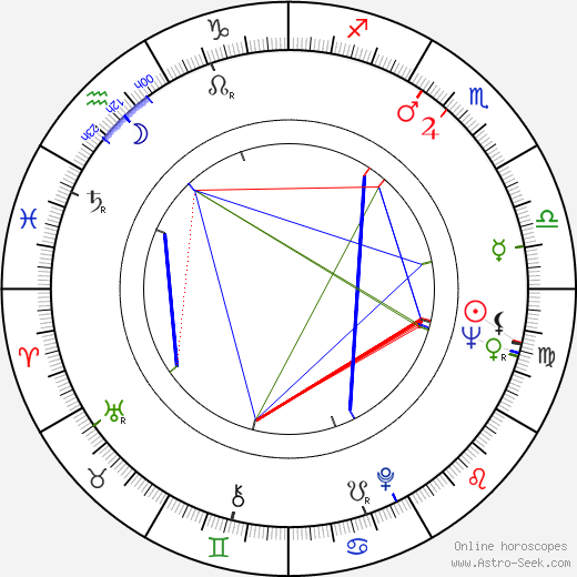 Michal Monček birth chart, Michal Monček astro natal horoscope, astrology