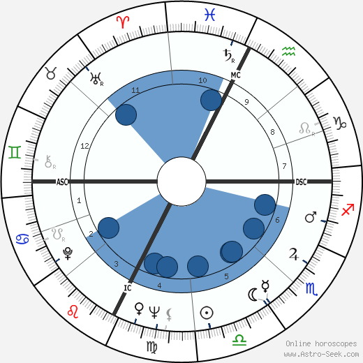 Mylène Demongeot horoscope, astrology, sign, zodiac, date of birth, instagram